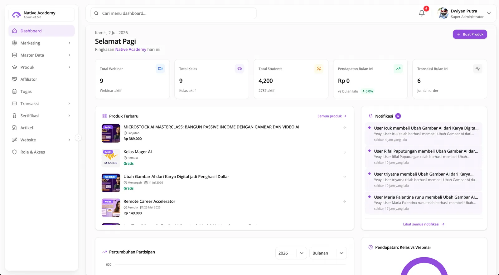 Dashboard operator: webinar, kelas, student, pendapatan dan transaksi bulan berjalan, produk terbaru, dan aliran pembelian terkini.