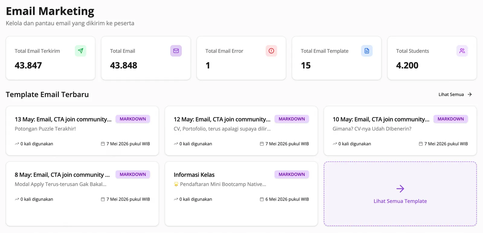 Dashboard email marketing: jumlah email terkirim dan gagal, bersebelahan dengan template yang dipakai untuk campaign student.