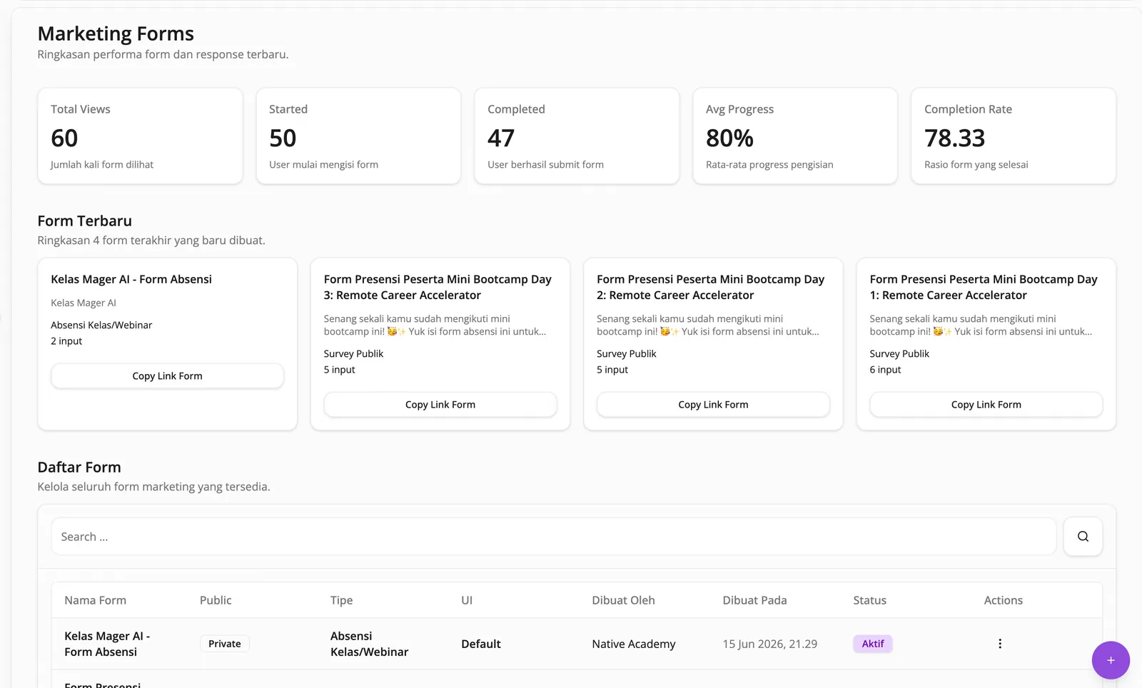 Performa form: views, dimulai, diselesaikan, rata-rata progres, dan completion rate, dengan aksi salin link per form.
