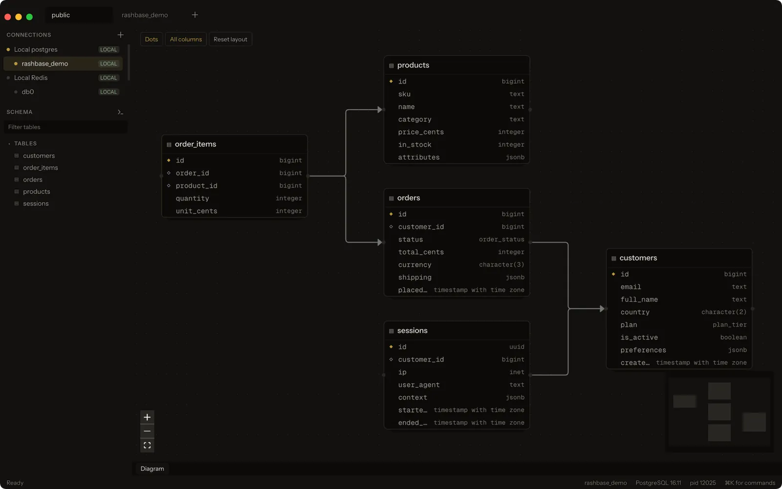 Diagram relasi entitas, disusun dari foreign key milik schema itu sendiri.